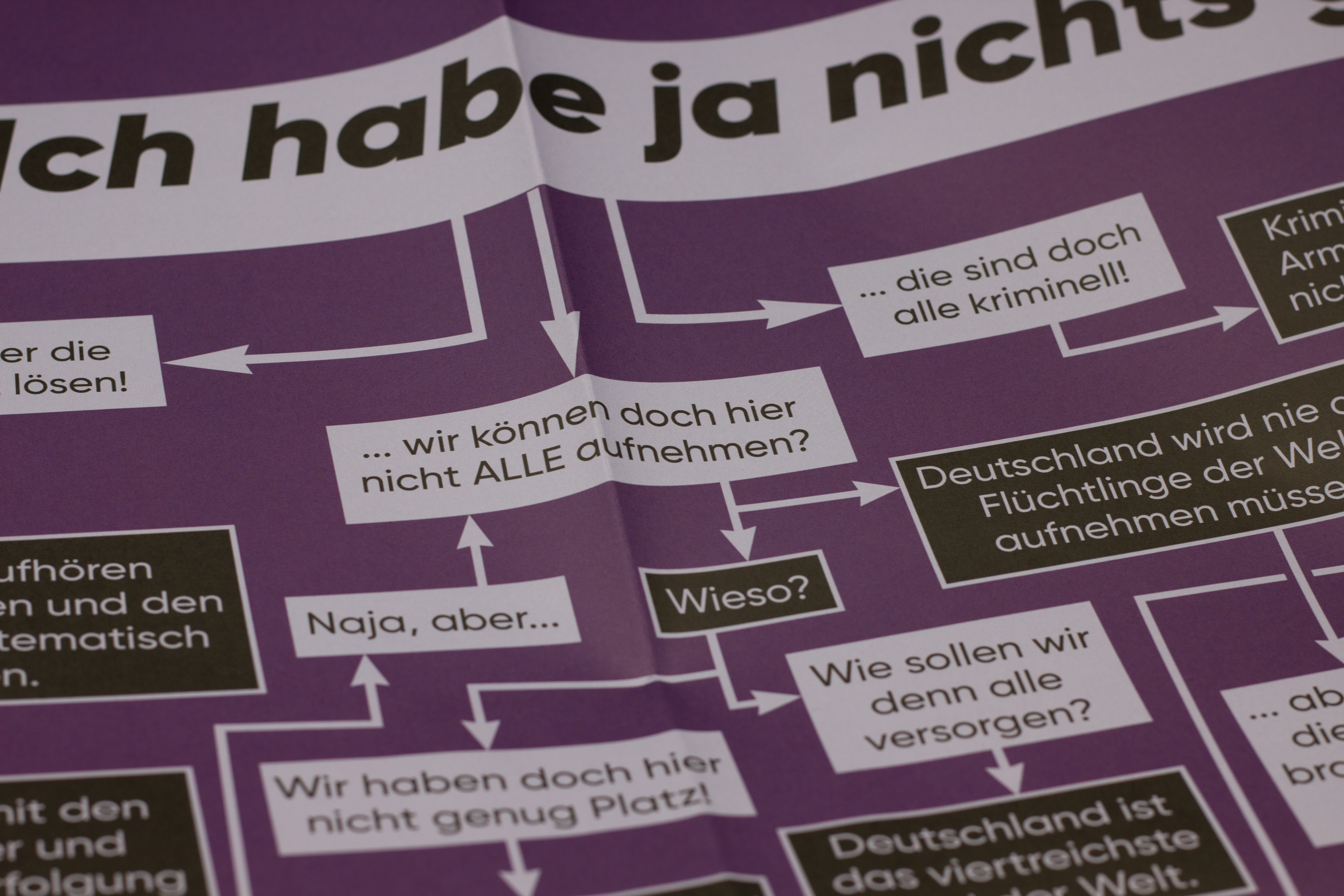 Plakat "Ich habe nichts gegen Ausländer, aber..."